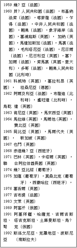 奻: 1959 X内ȡ]k^ 
1960 寜H@M]k^AǪk]k^Aس]k^AEo]k^ADH@M]k^AG]k^AH]k^A]^^A [ǡ]^^AF[[]k^Aء]k^AQ𥧨ȡ]k^A麸]k^AQȡ]^^A内[]k^Aء]^ANjQ^Ah]k^AGH@M]Qɡ^  
1961 ¯S]^^AԧQ]^^A	Zᥧȡ]w^
1962 ΧQȡ]k^A}]		Qɡ^A	cF]Qɡ^AQ	F]^^
1963 ֥ȡ]^^AӦȡ]^^
1964 Ժ]^^AL]^^A	٤ȡ]^^
1965 ȡ]^^ANҡ]^^A	s[Y]^^
1967 ]]^^
1968 DX内ȡ]Z^
1971 ڪL]^^Ad𺸡]^^Ap	XԧB]^^
1974 X内ȤС]^
1975 []^AJ]		^A輻ԡ]Z^A
1976 ޺]^^
1977 N]k^
1983 ܡ]^^
1989 I]X^ 
1991 æBħJBNNZB	NJZBgwҴZBQ兹	J]X^
1992 奧ȡBJùaȡBi	]nԤҡ^

Qe⪺aMaϦG詤M{Faa]HC^A輻ԡ]^A约S]k^

ƨӷGDon McCurry AmHealing the Broken Family of Abrahamn]Colorado SpringsAColo.: Ministry to MuslimsA2001^APP. 349-350. www.mtmsims.org


